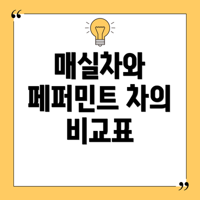매실차와 페퍼민트 차의 비교표