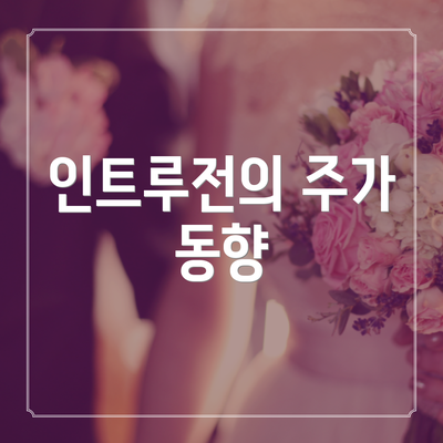 인트루전의 주가 동향
